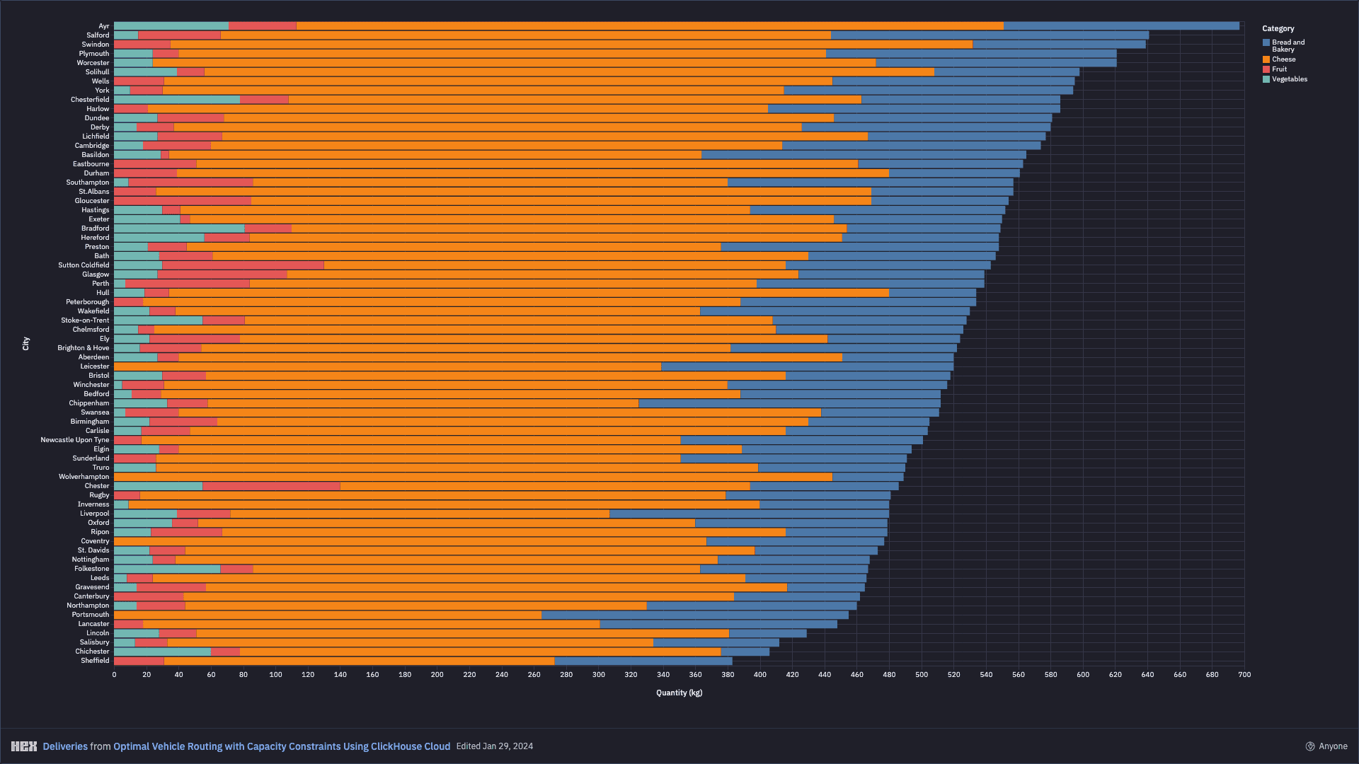 Hex notebook screenshot: Vehicle Route (2)